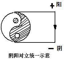 風水地理學|中西地理思想的差異及中國古代風水地理的特點